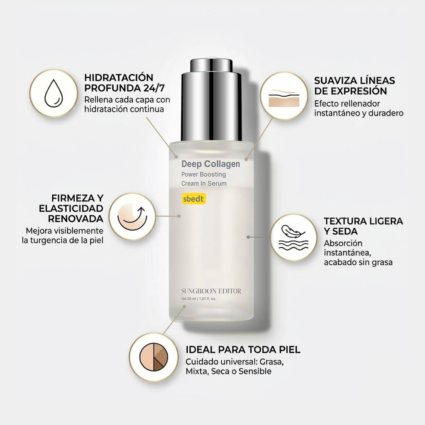 Deep Collagen Cream in Serum - El secreto coreano para una piel firme y luminosa 100% Efectivo